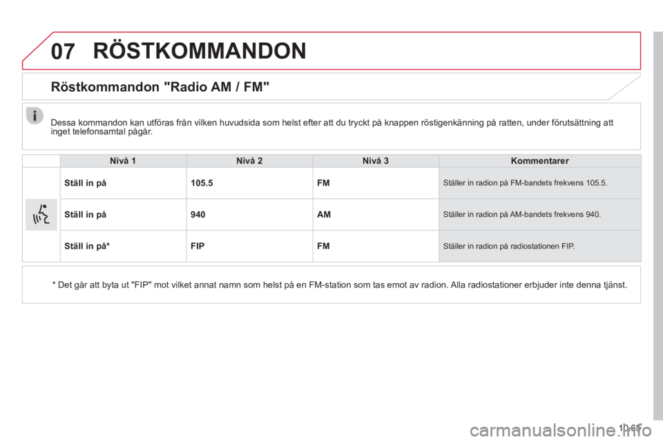 CITROEN JUMPER 2015 InstruktionsbÖcker (in Swedish) 07
10.65
JUMPER-PAPIER_SV_CHAP10B_AUTORADIO_FIAT-4_ED01-2014
RÖSTKOMMANDON
Röstkommandon "Radio AM / FM"
Nivå 1Nivå 2Nivå 3Kommentarer
Ställ in på105.5FM Ställer in radion på F CITROEN JUMPER 2015 InstruktionsbÖcker (in Swedish) 07
10.65
JUMPER-PAPIER_SV_CHAP10B_AUTORADIO_FIAT-4_ED01-2014
RÖSTKOMMANDON
Röstkommandon "Radio AM / FM"
Nivå 1Nivå 2Nivå 3Kommentarer
Ställ in på105.5FM Ställer in radion på F