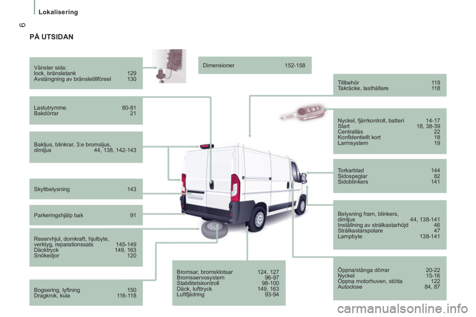 CITROEN JUMPER 2015  InstruktionsbÖcker (in Swedish)  6
   Lokalisering   
JUMPER-PAPIER_SV_CHAP01_COUP D OEIL_ED01-2014
 PÅ  UTSIDAN  
  Bakljus, blinkrar, 3:e bromsljus, 
dimljus 44, 138, 142-143  
  Vänster  sida: 
 lock,  bränsletank 
129 
 Avst�