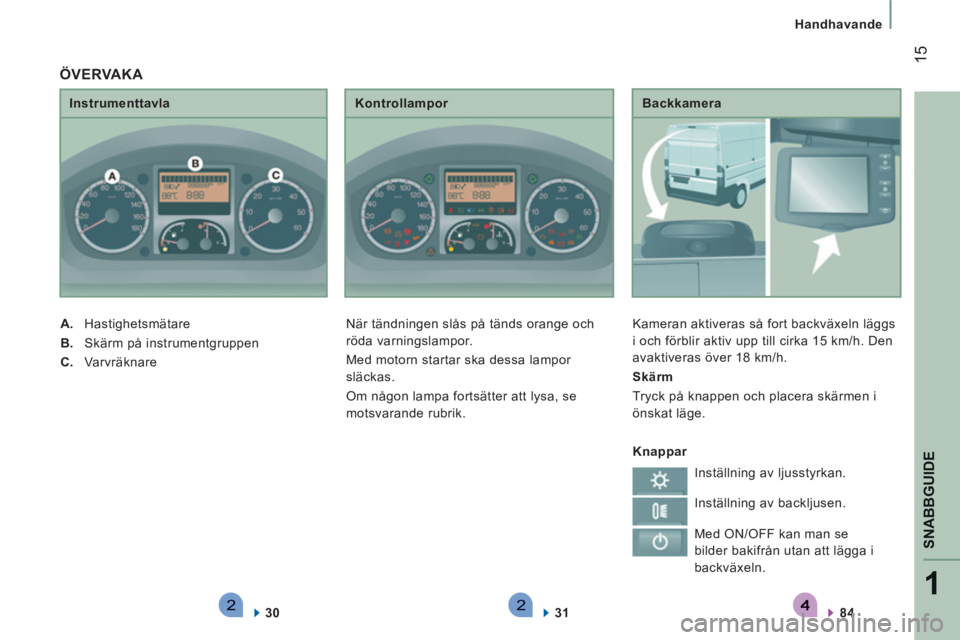 CITROEN JUMPER 2014  InstruktionsbÖcker (in Swedish) 221
SNABBGUID
E
15
Handhavande
   
Backkamera 
  Kameran aktiveras så fort backväxeln läggs 
i och förblir aktiv upp till cirka 15 km/h. Den 
avaktiveras över 18 km/h. 
   
Skärm  
  Tryck på k