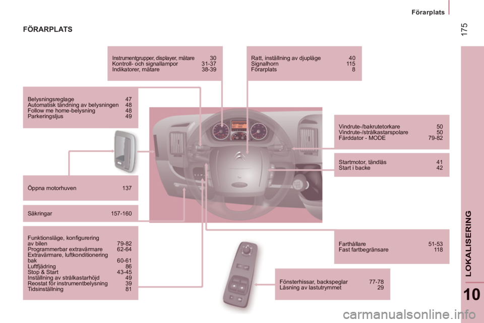 CITROEN JUMPER 2014 InstruktionsbÖcker (in Swedish) 17
5
Förarplats
10
LOKALISERING
FÖRARPLATS
Instrumentgrupper, displayer, mätare30 Kontroll- och signallampor 31-37
Indikatorer, mätare 38-39
Belysningsreglage 47
Automatisk tändning av belysn CITROEN JUMPER 2014 InstruktionsbÖcker (in Swedish) 17
5
Förarplats
10
LOKALISERING
FÖRARPLATS
Instrumentgrupper, displayer, mätare30 Kontroll- och signallampor 31-37
Indikatorer, mätare 38-39
Belysningsreglage 47
Automatisk tändning av belysn