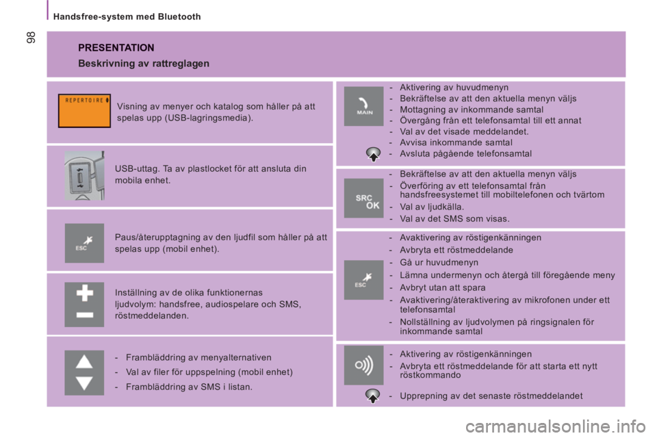 CITROEN JUMPER 2014  InstruktionsbÖcker (in Swedish) 98
   
Handsfree-system med Bluetooth 
 
PRESENTATION 
 
 
Inställning av de olika funktionernas 
ljudvolym: handsfree, audiospelare och SMS, 
röstmeddelanden.      
Paus/återupptagning av den ljud