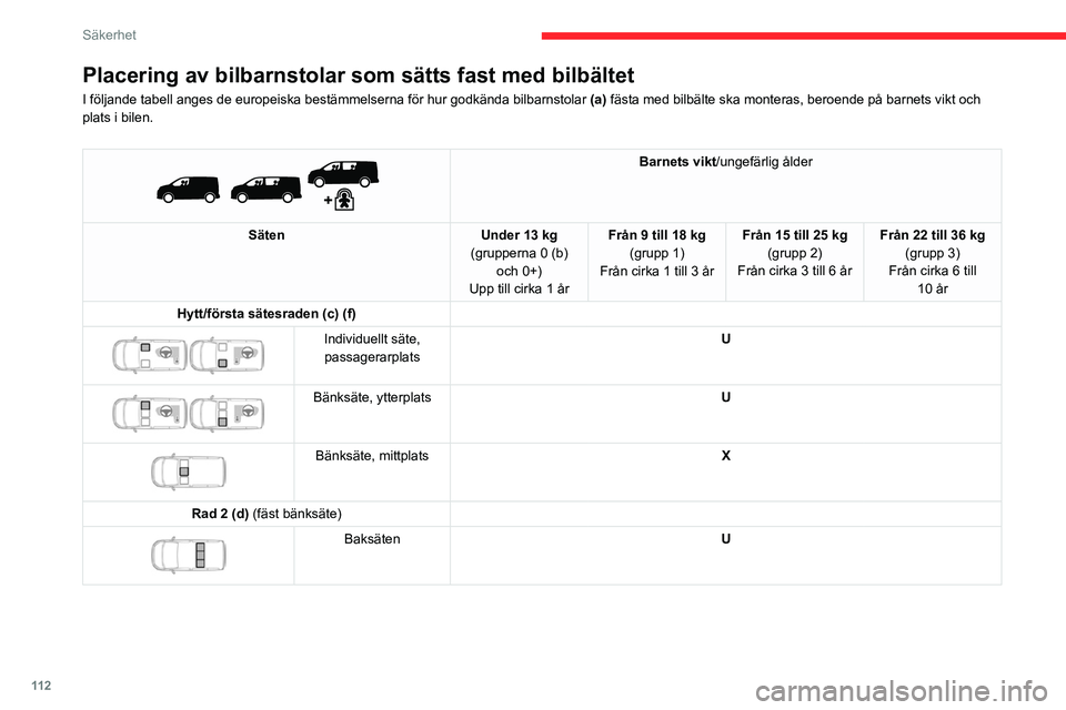 CITROEN JUMPER DISPATCH 2021  InstruktionsbÖcker (in Swedish) 11 2
Säkerhet
Placering av bilbarnstolar som sätts fast med bilbältet
I följande tabell anges de europeiska bestämmelserna för hur go\
dkända bilbarnstolar (a) fästa med bilbälte ska monteras