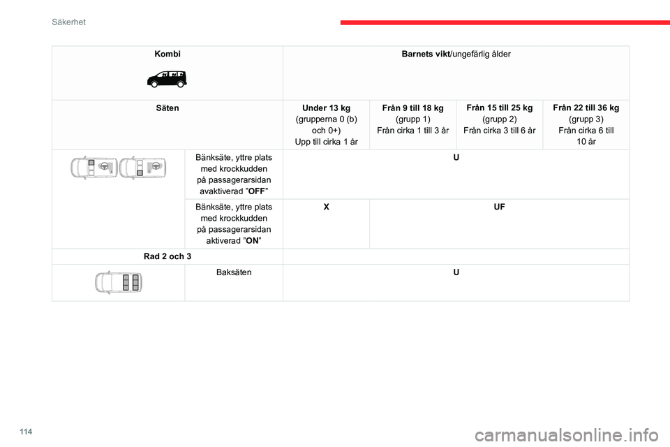 CITROEN JUMPER DISPATCH 2021  InstruktionsbÖcker (in Swedish) 11 4
Säkerhet
Kombi 
 
Barnets vikt/ungefärlig ålder
Säten Under 13 kg
(grupperna 0 (b)  och 0+)
Upp till cirka 1 år Från 9 till 18 kg
(grupp 1)
Från cirka 1 till 3 år Från 15 till 25 kg
(gru