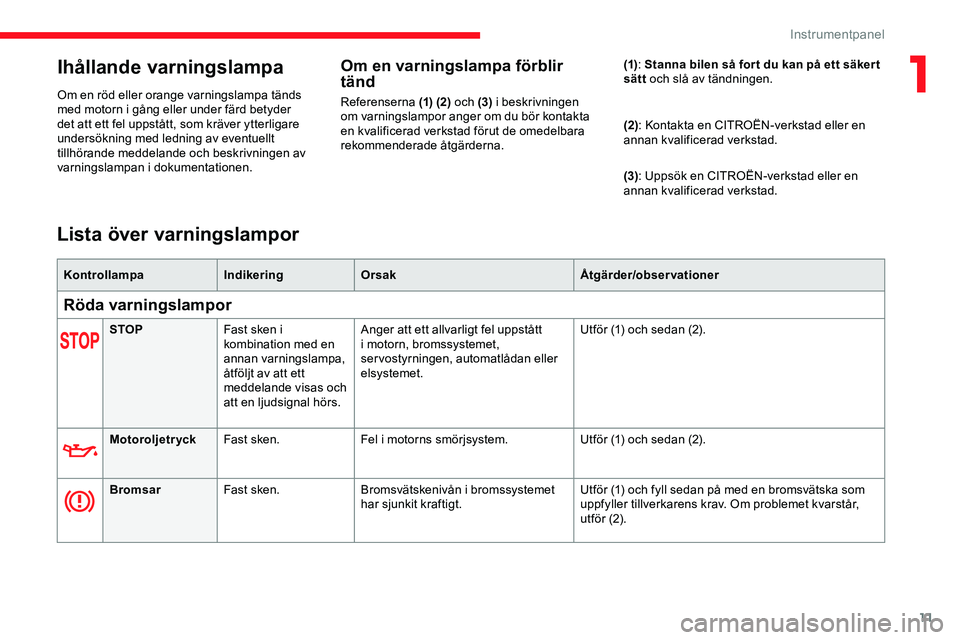 CITROEN JUMPER DISPATCH 2020  InstruktionsbÖcker (in Swedish) 11
Ihållande varningslampa
Om en röd eller orange varningslampa tänds 
med motorn i gång eller under färd betyder 
det att ett fel uppstått, som kräver ytterligare 
undersökning med ledning av