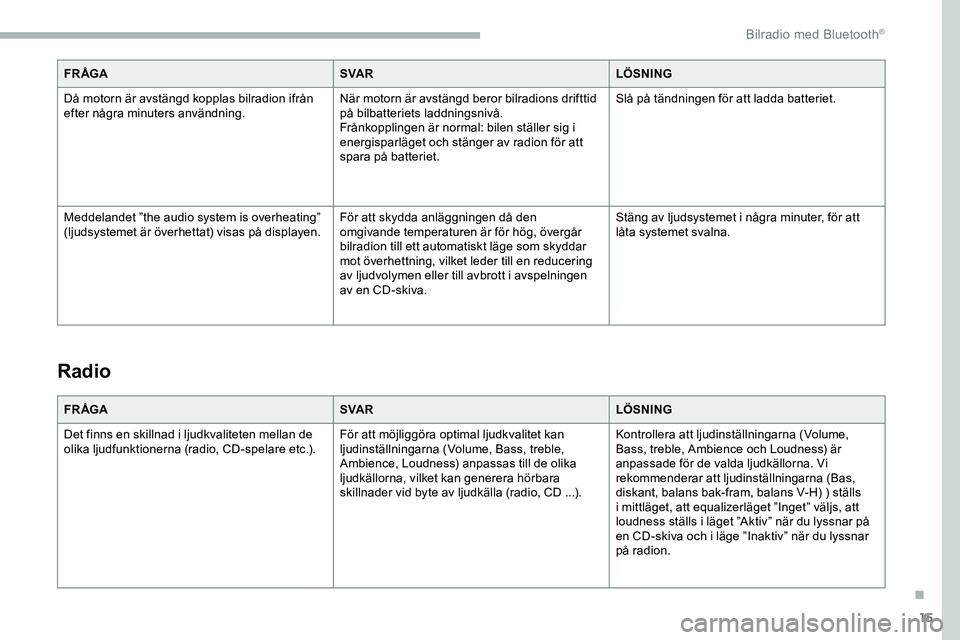 CITROEN JUMPER DISPATCH 2020  InstruktionsbÖcker (in Swedish) 15
FR ÅGASVA RLÖSNING
Då motorn är avstängd kopplas bilradion ifrån 
efter några minuters användning. När motorn är avstängd beror bilradions drifttid 
på bilbatteriets laddningsnivå.
Fr�