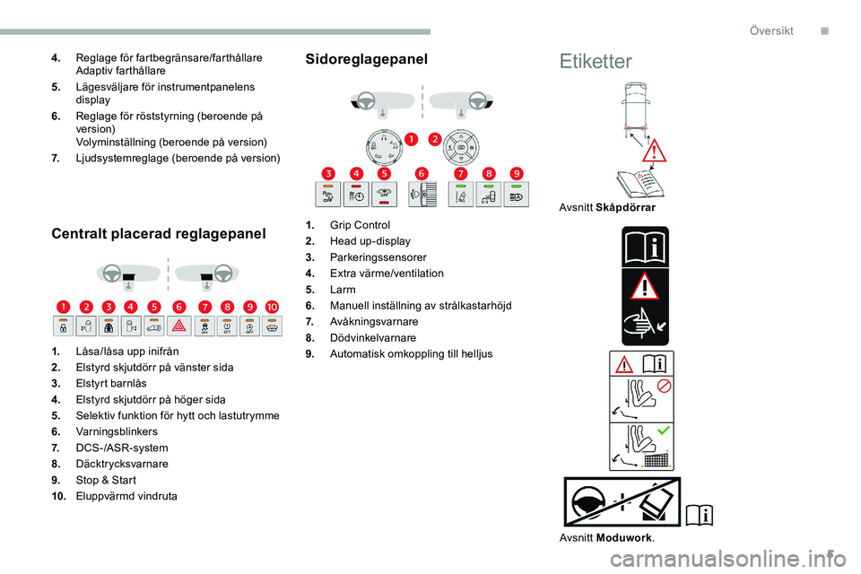CITROEN JUMPER DISPATCH 2020  InstruktionsbÖcker (in Swedish) 5
4.Reglage för fartbegränsare/farthållare 
Adaptiv farthållare
5. Lägesväljare för instrumentpanelens 
display
6. Reglage för röststyrning (beroende på 
ve r s i o n)
Volyminställning (ber