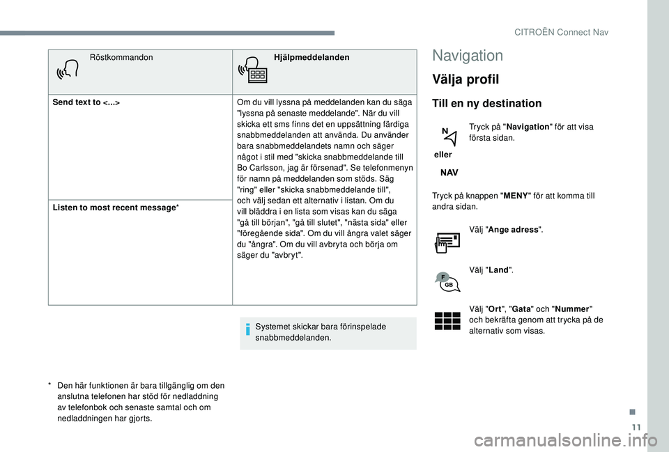 CITROEN JUMPER SPACETOURER 2018 InstruktionsbÖcker (in Swedish) 11
RöstkommandonHjälpmeddelanden
Send text to <...> Om du vill lyssna på meddelanden kan du säga
"lyssna på senaste meddelande". När du vill
skicka ett sms finns det en uppsättning f CITROEN JUMPER SPACETOURER 2018 InstruktionsbÖcker (in Swedish) 11
RöstkommandonHjälpmeddelanden
Send text to <...> Om du vill lyssna på meddelanden kan du säga
"lyssna på senaste meddelande". När du vill
skicka ett sms finns det en uppsättning f