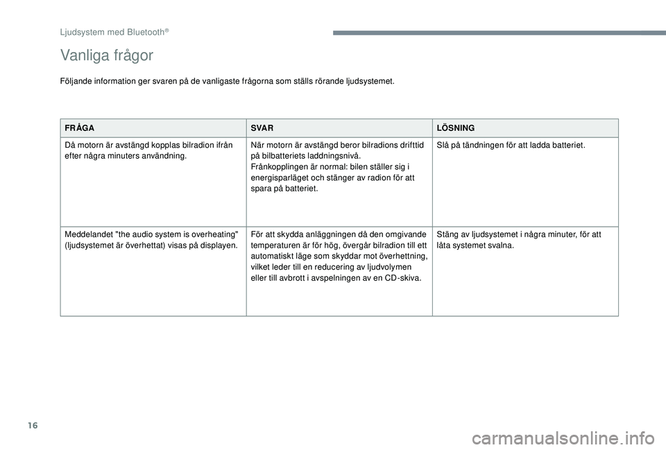 CITROEN JUMPER SPACETOURER 2018 InstruktionsbÖcker (in Swedish) 16
FR ÅGASVA RLÖSNING
Då motorn är avstängd kopplas bilradion ifrån
efter några minuters användning. När motorn är avstängd beror bilradions drifttid
på bilbatteriets laddningsnivå.
Frà CITROEN JUMPER SPACETOURER 2018 InstruktionsbÖcker (in Swedish) 16
FR ÅGASVA RLÖSNING
Då motorn är avstängd kopplas bilradion ifrån
efter några minuters användning. När motorn är avstängd beror bilradions drifttid
på bilbatteriets laddningsnivå.
FrÃ