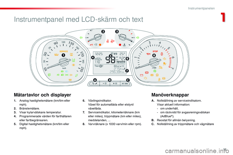 CITROEN JUMPER SPACETOURER 2017 InstruktionsbÖcker (in Swedish) 13
Spacetourer-VP_sv_Chap01_instruments-de-bord_ed01-2016
1. Analog hastighetsmätare (km/tim eller m p h).
2.
B
ränslemätare.
3.
V
isar kylarvätskans temperatur.
4.
P
rogrammerade värden f CITROEN JUMPER SPACETOURER 2017 InstruktionsbÖcker (in Swedish) 13
Spacetourer-VP_sv_Chap01_instruments-de-bord_ed01-2016
1. Analog hastighetsmätare (km/tim eller m p h).
2.
B
ränslemätare.
3.
V
isar kylarvätskans temperatur.
4.
P
rogrammerade värden f