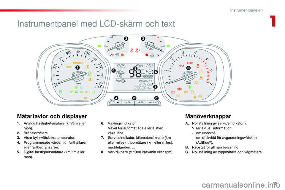 CITROEN JUMPER SPACETOURER 2017  InstruktionsbÖcker (in Swedish) 13
Spacetourer-VP_sv_Chap01_instruments-de-bord_ed01-2016
1. Analog hastighetsmätare (km/tim eller m p h).
2.
 B

ränslemätare.
3.
 V

isar kylarvätskans temperatur.
4.
 P

rogrammerade värden f�