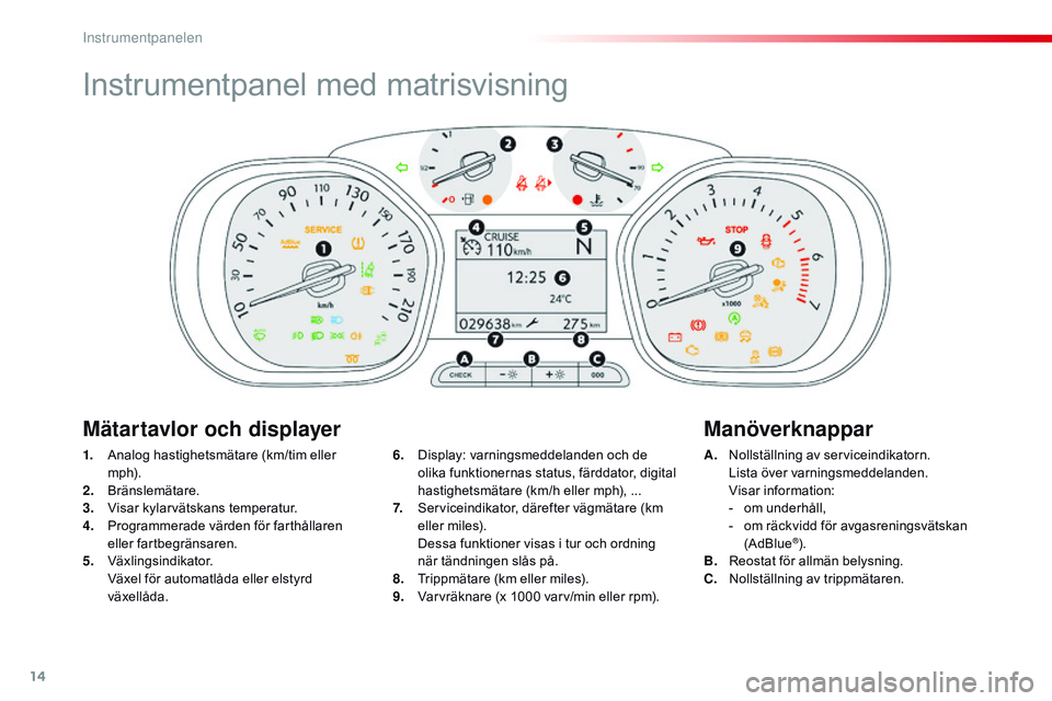 CITROEN JUMPER SPACETOURER 2017  InstruktionsbÖcker (in Swedish) 14
Instrumentpanel med matrisvisning
1. Analog hastighetsmätare (km/tim eller m p h).
2.
 B

ränslemätare.
3.
 V

isar kylarvätskans temperatur.
4.
 P

rogrammerade värden för farthållaren 
ell