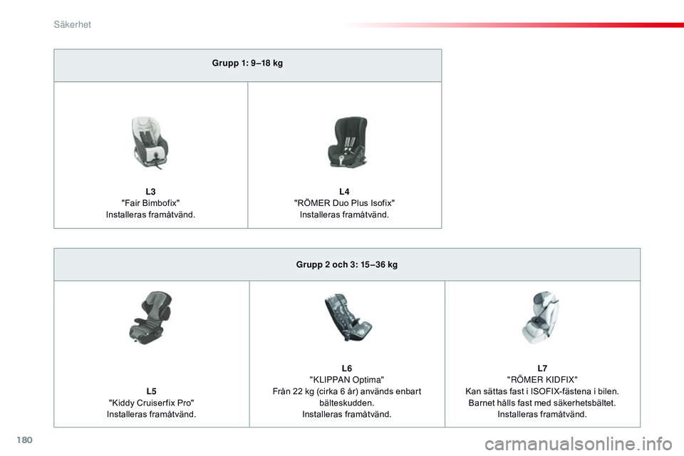 CITROEN JUMPER SPACETOURER 2017 InstruktionsbÖcker (in Swedish) 180
Spacetourer-VP_sv_Chap05_securite_ed01-2016
Grupp 1: 9 –18 kg
L3
"Fair Bimbofix"
Installeras framåtvänd. L4
"RÖMER Duo Plus Isofix" Installeras framåtvänd.
Grupp 2 och 3: CITROEN JUMPER SPACETOURER 2017 InstruktionsbÖcker (in Swedish) 180
Spacetourer-VP_sv_Chap05_securite_ed01-2016
Grupp 1: 9 –18 kg
L3
"Fair Bimbofix"
Installeras framåtvänd. L4
"RÖMER Duo Plus Isofix" Installeras framåtvänd.
Grupp 2 och 3: