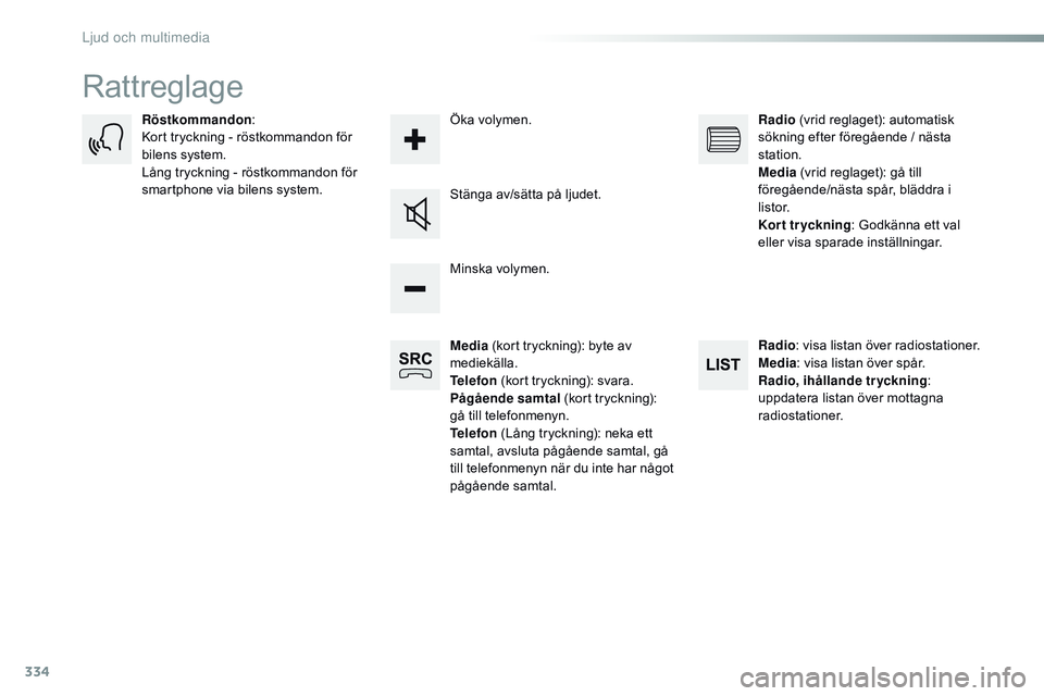 CITROEN JUMPER SPACETOURER 2017 InstruktionsbÖcker (in Swedish) 334
Spacetourer-VP_sv_Chap10b_nAC-1_ed01-2016
Rattreglage
Media (kort tryckning): byte av
mediekälla.
Telefon (kort tryckning): svara.
Pågående samtal (kort tryckning):
gå till telefonmenyn.
CITROEN JUMPER SPACETOURER 2017 InstruktionsbÖcker (in Swedish) 334
Spacetourer-VP_sv_Chap10b_nAC-1_ed01-2016
Rattreglage
Media (kort tryckning): byte av
mediekälla.
Telefon (kort tryckning): svara.
Pågående samtal (kort tryckning):
gå till telefonmenyn.