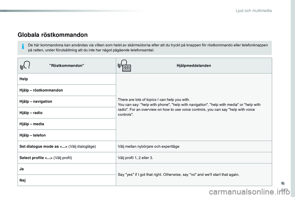 CITROEN JUMPER SPACETOURER 2017 InstruktionsbÖcker (in Swedish) 337
Spacetourer-VP_sv_Chap10b_nAC-1_ed01-2016
Globala röstkommandon
De här kommandona kan användas via vilken som helst av skärmsidorna efter att du tryckt på knappen för röstkommando eller tel CITROEN JUMPER SPACETOURER 2017 InstruktionsbÖcker (in Swedish) 337
Spacetourer-VP_sv_Chap10b_nAC-1_ed01-2016
Globala röstkommandon
De här kommandona kan användas via vilken som helst av skärmsidorna efter att du tryckt på knappen för röstkommando eller tel