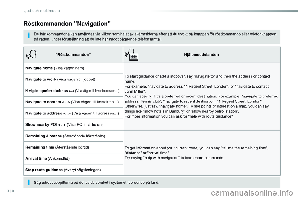CITROEN JUMPER SPACETOURER 2017 InstruktionsbÖcker (in Swedish) 338
Spacetourer-VP_sv_Chap10b_nAC-1_ed01-2016
Röstkommandon "Navigation"
De här kommandona kan användas via vilken som helst av skärmsidorna efter att du tryckt på knappen för röstkomma CITROEN JUMPER SPACETOURER 2017 InstruktionsbÖcker (in Swedish) 338
Spacetourer-VP_sv_Chap10b_nAC-1_ed01-2016
Röstkommandon "Navigation"
De här kommandona kan användas via vilken som helst av skärmsidorna efter att du tryckt på knappen för röstkomma