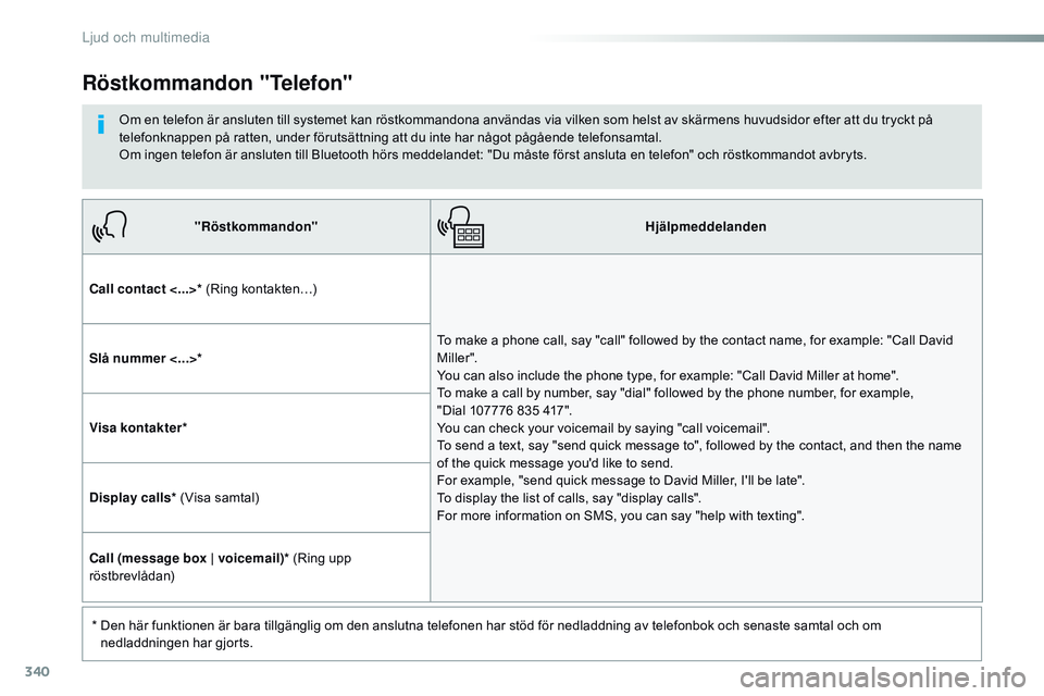 CITROEN JUMPER SPACETOURER 2017 InstruktionsbÖcker (in Swedish) 340
Spacetourer-VP_sv_Chap10b_nAC-1_ed01-2016
"Röstkommandon" Hjälpmeddelanden
Call contact <...>* (Ring kontakten…)
To make a phone call, say "call" followed by the contact name, CITROEN JUMPER SPACETOURER 2017 InstruktionsbÖcker (in Swedish) 340
Spacetourer-VP_sv_Chap10b_nAC-1_ed01-2016
"Röstkommandon" Hjälpmeddelanden
Call contact <...>* (Ring kontakten…)
To make a phone call, say "call" followed by the contact name,