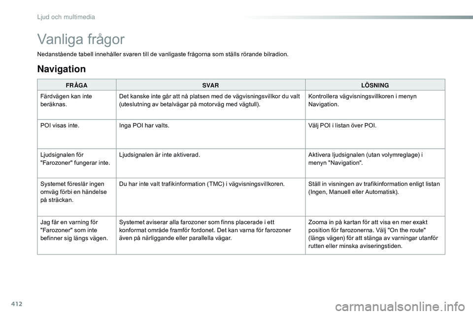 CITROEN JUMPER SPACETOURER 2017 InstruktionsbÖcker (in Swedish) 412
Spacetourer-VP_sv_Chap10b_nAC-1_ed01-2016
Nedanstående tabell innehåller svaren till de vanligaste frågorna som ställs rörande bilradion.
FR ÅGA SVA R LÖSNING
Färdvägen kan inte
beräkna CITROEN JUMPER SPACETOURER 2017 InstruktionsbÖcker (in Swedish) 412
Spacetourer-VP_sv_Chap10b_nAC-1_ed01-2016
Nedanstående tabell innehåller svaren till de vanligaste frågorna som ställs rörande bilradion.
FR ÅGA SVA R LÖSNING
Färdvägen kan inte
beräkna