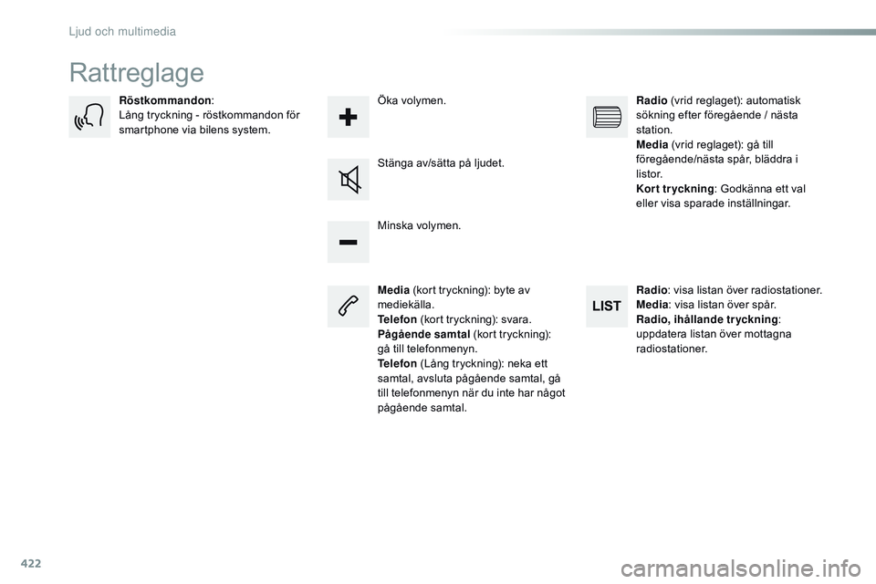 CITROEN JUMPER SPACETOURER 2017 InstruktionsbÖcker (in Swedish) 422
Spacetourer-VP_sv_Chap10c_rCC-1_ed01-2016
Rattreglage
Media (kort tryckning): byte av
mediekälla.
Telefon (kort tryckning): svara.
Pågående samtal (kort tryckning):
gå till telefonmenyn.
CITROEN JUMPER SPACETOURER 2017 InstruktionsbÖcker (in Swedish) 422
Spacetourer-VP_sv_Chap10c_rCC-1_ed01-2016
Rattreglage
Media (kort tryckning): byte av
mediekälla.
Telefon (kort tryckning): svara.
Pågående samtal (kort tryckning):
gå till telefonmenyn.
