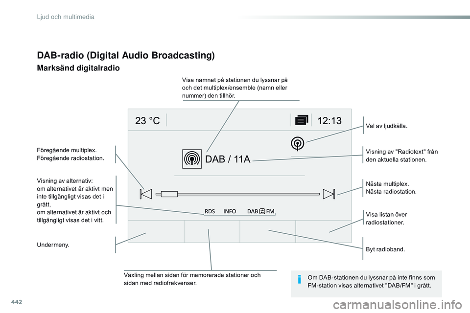 CITROEN JUMPER SPACETOURER 2017  InstruktionsbÖcker (in Swedish) 442
Spacetourer-VP_sv_Chap10c_rCC-1_ed01-2016
DAB-radio (Digital Audio Broadcasting)
Marksänd digitalradio
Visning av alternativ:
om alternativet är aktivt men 
inte tillgängligt visas det i 
gråt