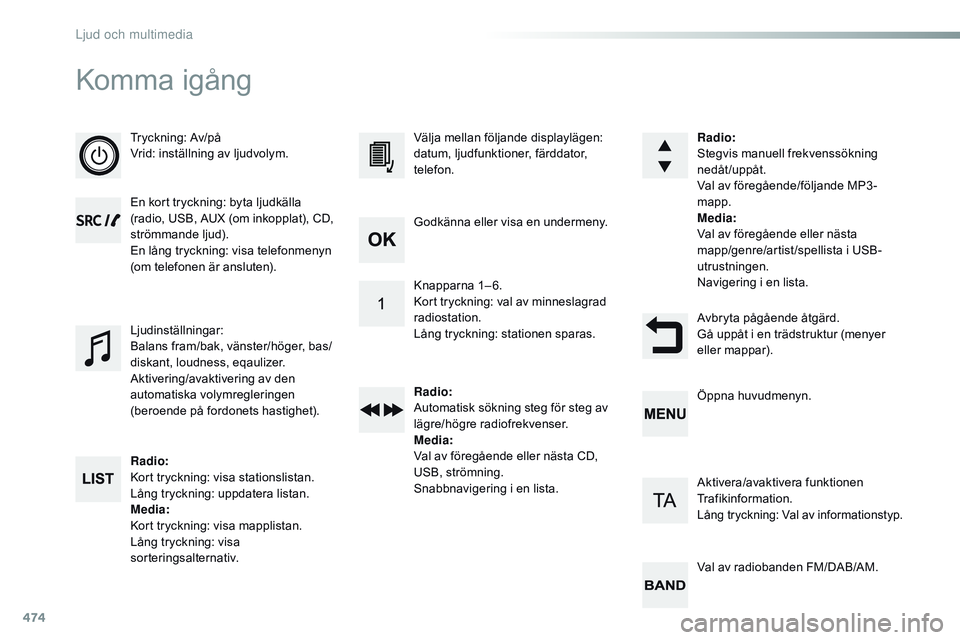 CITROEN JUMPER SPACETOURER 2017  InstruktionsbÖcker (in Swedish) 474
Komma igång
Tryckning: Av/på
Vrid: inställning av ljudvolym.
En kort tryckning: byta ljudkälla 
(radio, USB, AUX (om inkopplat), CD, 
strömmande ljud).
En lång tryckning: visa telefonmenyn 
