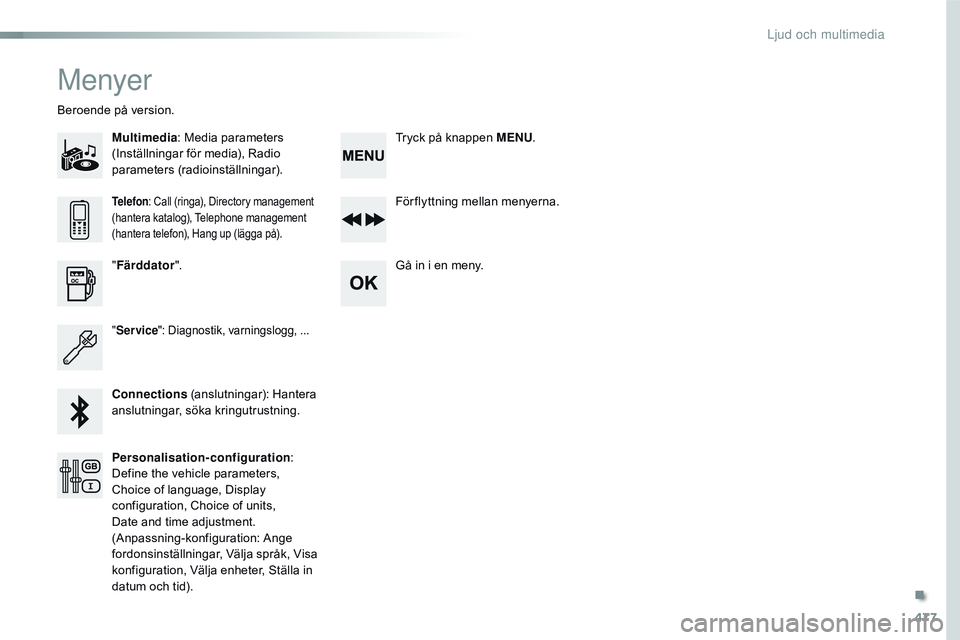 CITROEN JUMPER SPACETOURER 2017  InstruktionsbÖcker (in Swedish) 477
Spacetourer-VP_sv_Chap10d_rD6_ed01-2016
Menyer
Multimedia : Media parameters 
(Inställningar för media), Radio 
parameters (radioinställningar).
Beroende på version.
För flyttning mellan meny
