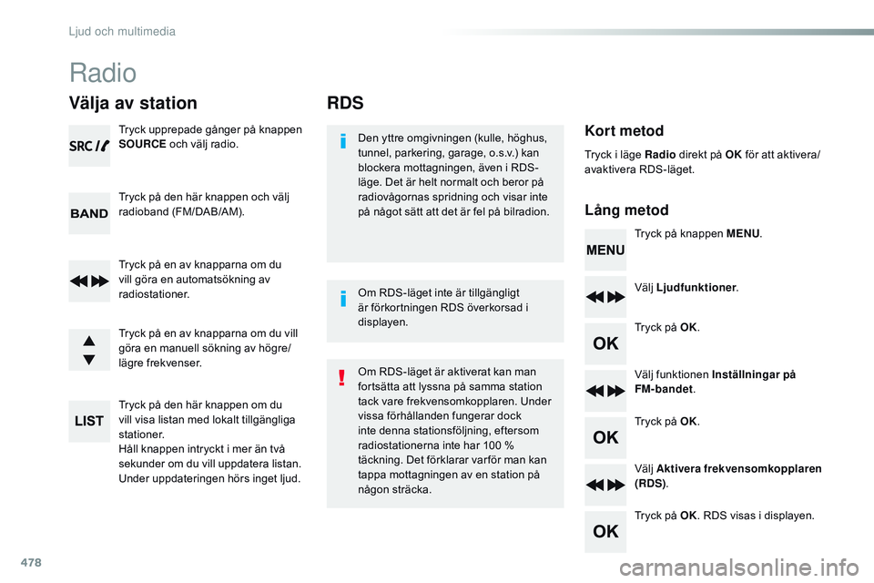 CITROEN JUMPER SPACETOURER 2017  InstruktionsbÖcker (in Swedish) 478
RDS
Kort metod
Lång metodDen yttre omgivningen (kulle, höghus, 
tunnel, parkering, garage, o.s.v.) kan 
blockera mottagningen, även i RDS-
läge. Det är helt normalt och beror på 
radiovågor