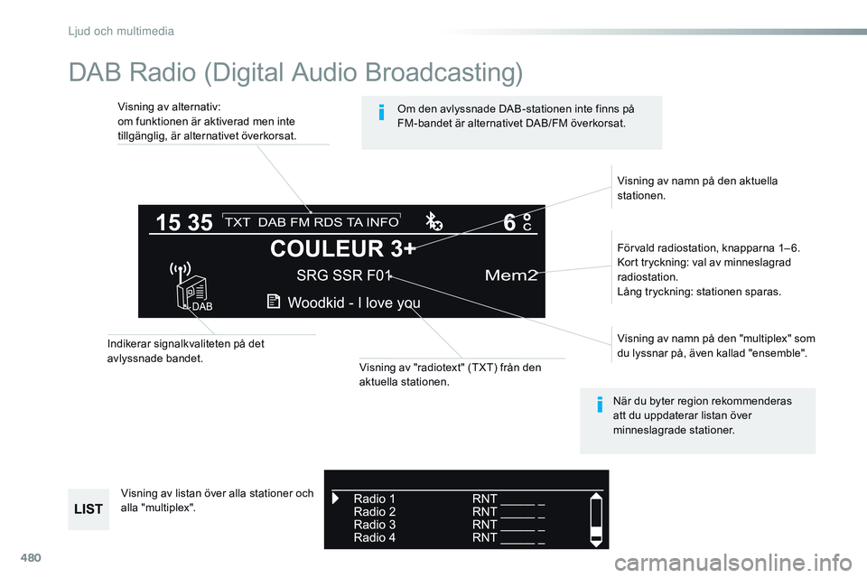 CITROEN JUMPER SPACETOURER 2017  InstruktionsbÖcker (in Swedish) 480
DAB Radio (Digital Audio Broadcasting)
Visning av alternativ:
om funktionen är aktiverad men inte 
tillgänglig, är alternativet överkorsat.Förvald radiostation, knapparna 1‒ 6.
Kort tryckni