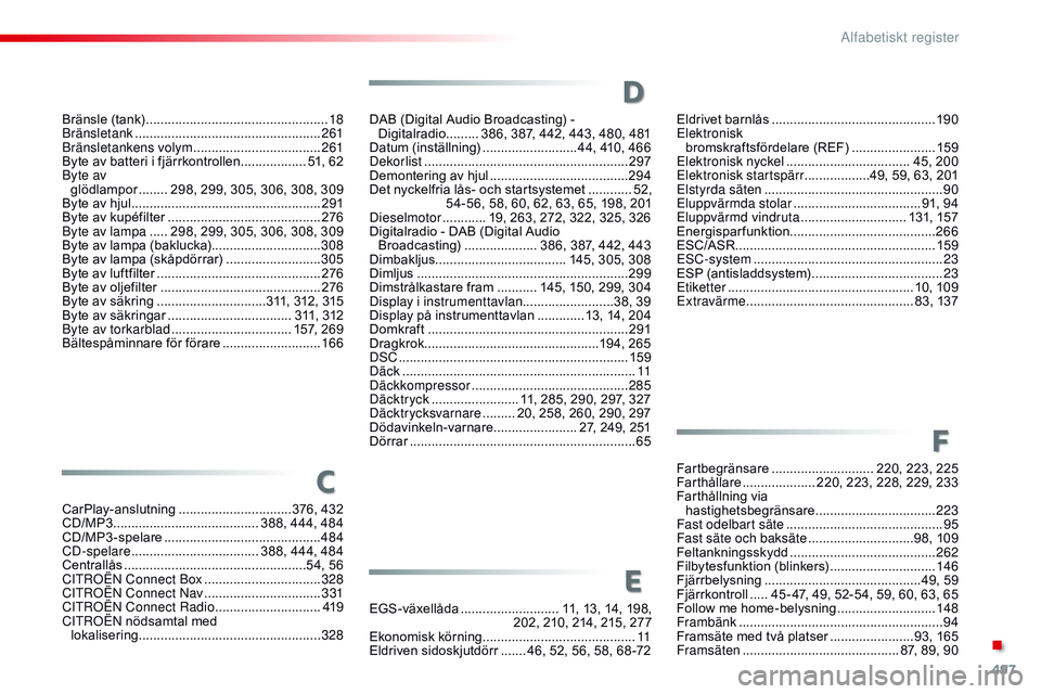 CITROEN JUMPER SPACETOURER 2017  InstruktionsbÖcker (in Swedish) 497
Spacetourer-VP_sv_Chap11_index-alpha_ed01-2016
Bränsle (tank) ..................................................18
Bränsletank ............................... ....................261
Bränsletan