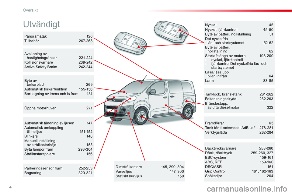 CITROEN JUMPER SPACETOURER 2017  InstruktionsbÖcker (in Swedish) 4
Spacetourer-VP_sv_Chap00b_vue-ensemble_ed01-2016
Utvändigt
Tanklock, bränsletank 261-262
Feltankningsskydd 2 62-263
Bränslestopp,   
avlufta dieselmotor
 3

22
Däcktrycksvarnare
 

258-260
Däck