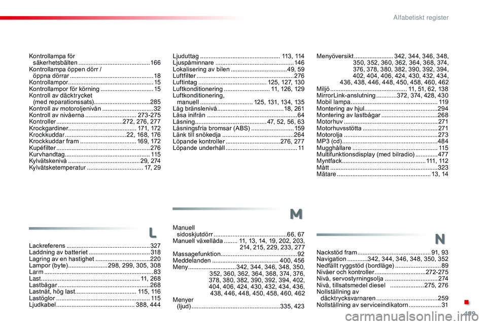 CITROEN JUMPER SPACETOURER 2017  InstruktionsbÖcker (in Swedish) 499
Spacetourer-VP_sv_Chap11_index-alpha_ed01-2016
Kontrollampa för  
säkerhetsbälten ............................... ...........166
Kontrollampa öppen dörr /   öppna dörrar
 
.................