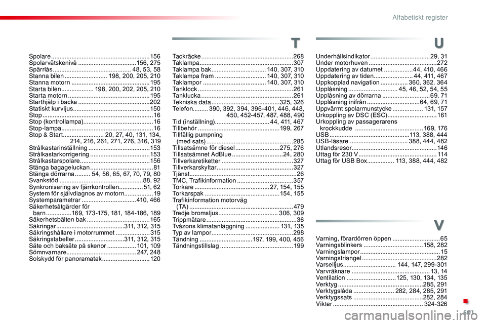 CITROEN JUMPER SPACETOURER 2017  InstruktionsbÖcker (in Swedish) 501
Spacetourer-VP_sv_Chap11_index-alpha_ed01-2016
Underhållsindikator ................................... 29, 31
Under motorhuven ............................... .........272
Uppdatering av datumet
