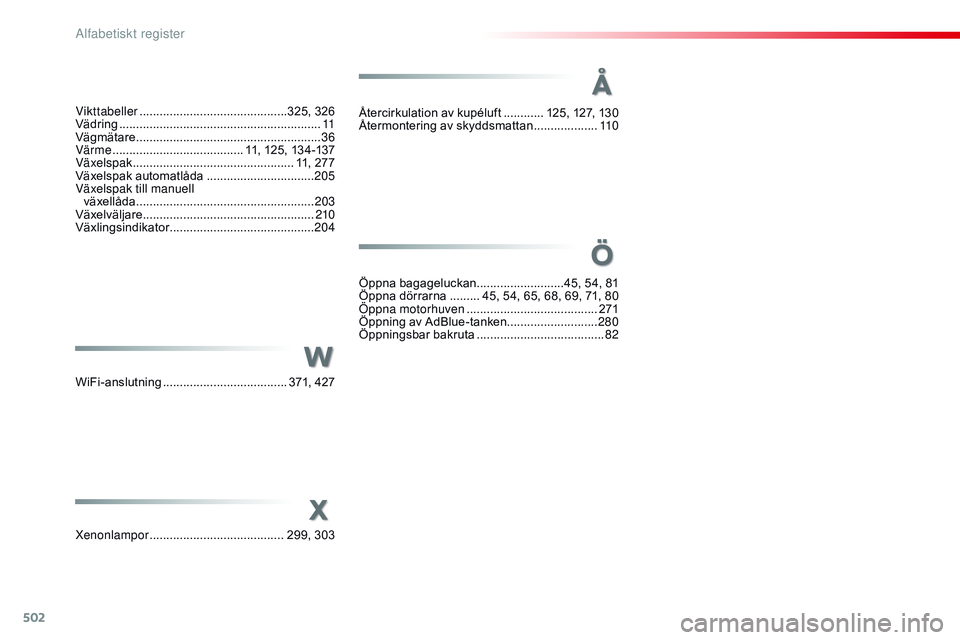 CITROEN JUMPER SPACETOURER 2017  InstruktionsbÖcker (in Swedish) 502
Spacetourer-VP_sv_Chap11_index-alpha_ed01-2016
W
X
WiFi-anslutning ..................................... 371, 427
Xenonlampor
 ........................................ 2
 99, 303Återcirkulation a