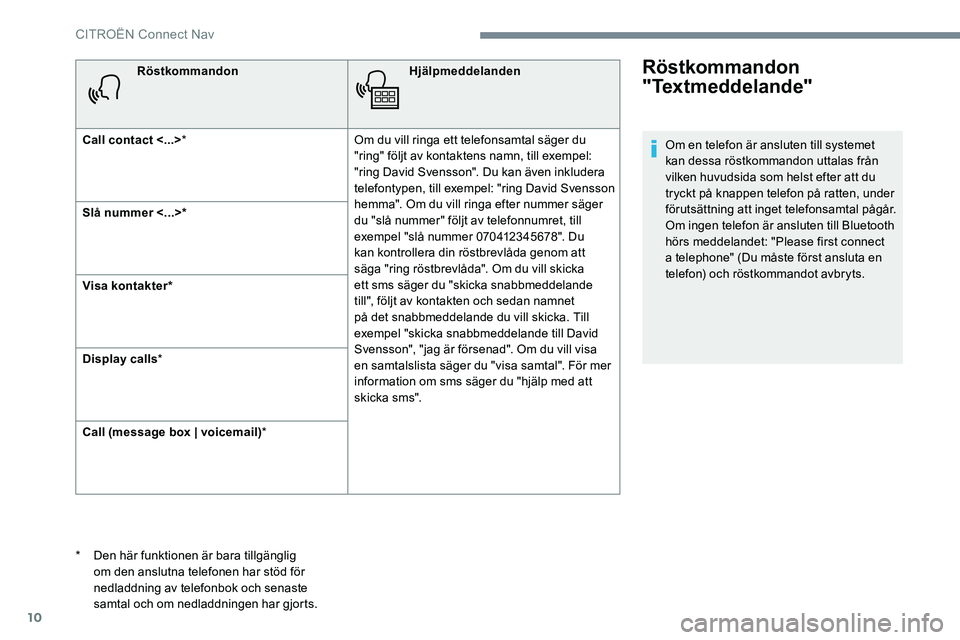CITROEN JUMPER SPACETOURER 2017  InstruktionsbÖcker (in Swedish) 10
RöstkommandonHjälpmeddelanden
Call contact <...> * Om du vill ringa ett telefonsamtal säger du 
"ring" följt av kontaktens namn, till exempel: 
"ring David Svensson". Du kan äv