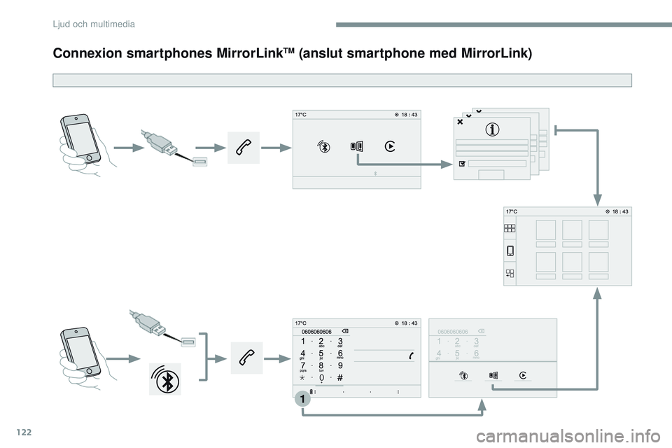 CITROEN JUMPER SPACETOURER 2017 InstruktionsbÖcker (in Swedish) 122
1
Transversal-Citroen_sv_Chap02_RCC-2-2-0_ed01-2016
Connexion smartphones MirrorLinkTM (anslut smartphone med MirrorLink)
Ljud och multimedia CITROEN JUMPER SPACETOURER 2017 InstruktionsbÖcker (in Swedish) 122
1
Transversal-Citroen_sv_Chap02_RCC-2-2-0_ed01-2016
Connexion smartphones MirrorLinkTM (anslut smartphone med MirrorLink)
Ljud och multimedia