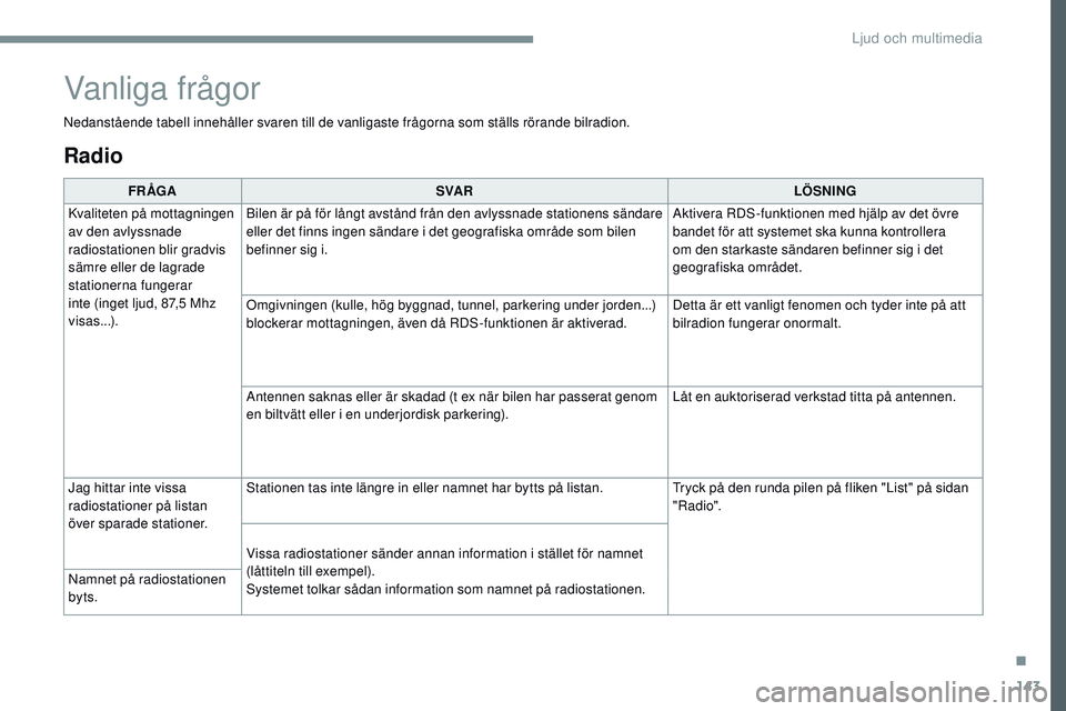 CITROEN JUMPER SPACETOURER 2017  InstruktionsbÖcker (in Swedish) 143
Transversal-Citroen_sv_Chap02_RCC-2-2-0_ed01-2016
Radio
FR ÅGASVA R LÖSNING
Kvaliteten på mottagningen 
av den avlyssnade 
radiostationen blir gradvis 
sämre eller de lagrade 
stationerna fung