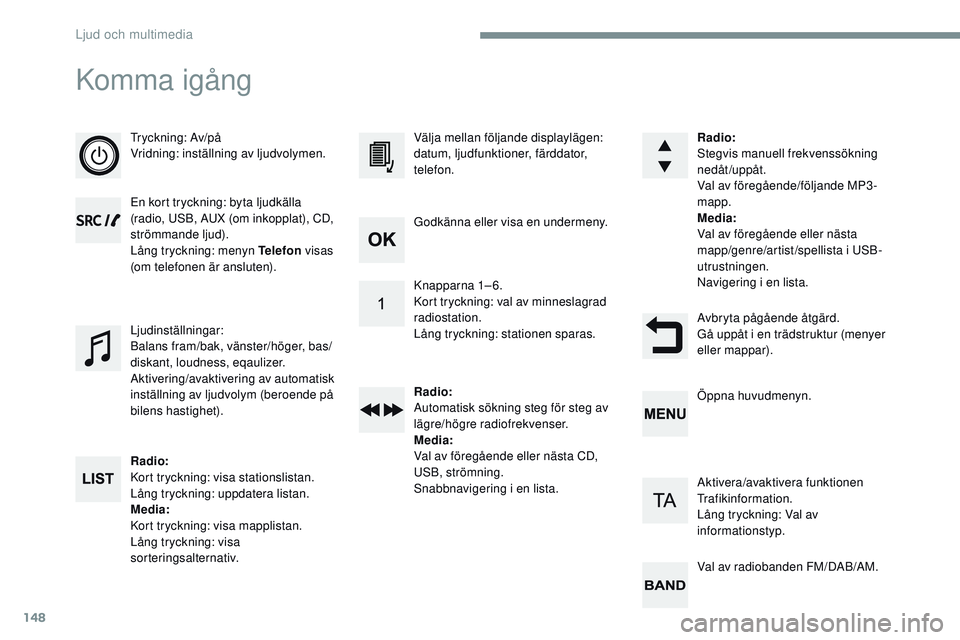 CITROEN JUMPER SPACETOURER 2017 InstruktionsbÖcker (in Swedish) 148
Komma igång
Tryckning: Av/på
Vridning: inställning av ljudvolymen.
En kort tryckning: byta ljudkälla
(radio, USB, AUX (om inkopplat), CD,
strömmande ljud).
Lång tryckning: menyn Telefon vi CITROEN JUMPER SPACETOURER 2017 InstruktionsbÖcker (in Swedish) 148
Komma igång
Tryckning: Av/på
Vridning: inställning av ljudvolymen.
En kort tryckning: byta ljudkälla
(radio, USB, AUX (om inkopplat), CD,
strömmande ljud).
Lång tryckning: menyn Telefon vi