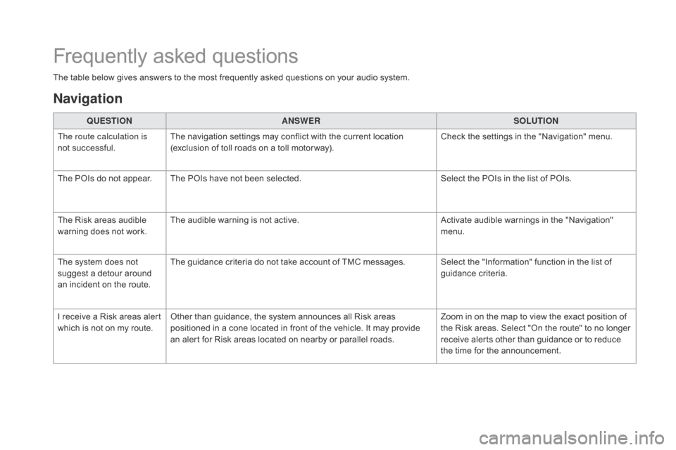Citroen DS3 RHD 2016 1.G Owners Manual Frequently asked questions
The table below gives answers to the most frequently asked questions on your audio system.
Q UESTIO
nAnSW
 ERSOLUTIO
n
T

he route calculation is 
not
  suc