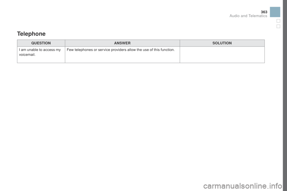 Citroen DS3 RHD 2016 1.G Owners Manual 363
QUESTIOnAnSWERSOLUTIOn
I
am
unable to access my
v
oicemail. Few
telephones or service providers allow the use of this function.
Telephone
Audio a Citroen DS3 RHD 2016 1.G Owners Manual 363
QUESTIOnAnSWERSOLUTIOn
I
am
unable to access my
v
oicemail. Few
telephones or service providers allow the use of this function.
Telephone
Audio a