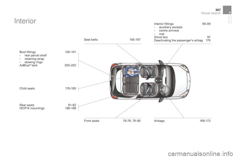 Citroen DS3 RHD 2016 1.G Owners Manual 367
Interior
Boot fittings 100 -101
- r ear parcel shelf
-
r
etaining strap
-
s
towing rings
AdBlue
® tank 2 00 -202
Rear
seats
8
1- 82
ISOFIX
mountings
1
86 - Citroen DS3 RHD 2016 1.G Owners Manual 367
Interior
Boot fittings 100 -101
- r ear parcel shelf
-
r
etaining strap
-
s
towing rings
AdBlue
® tank 2 00 -202
Rear
seats
8
1- 82
ISOFIX
mountings
1
86 -