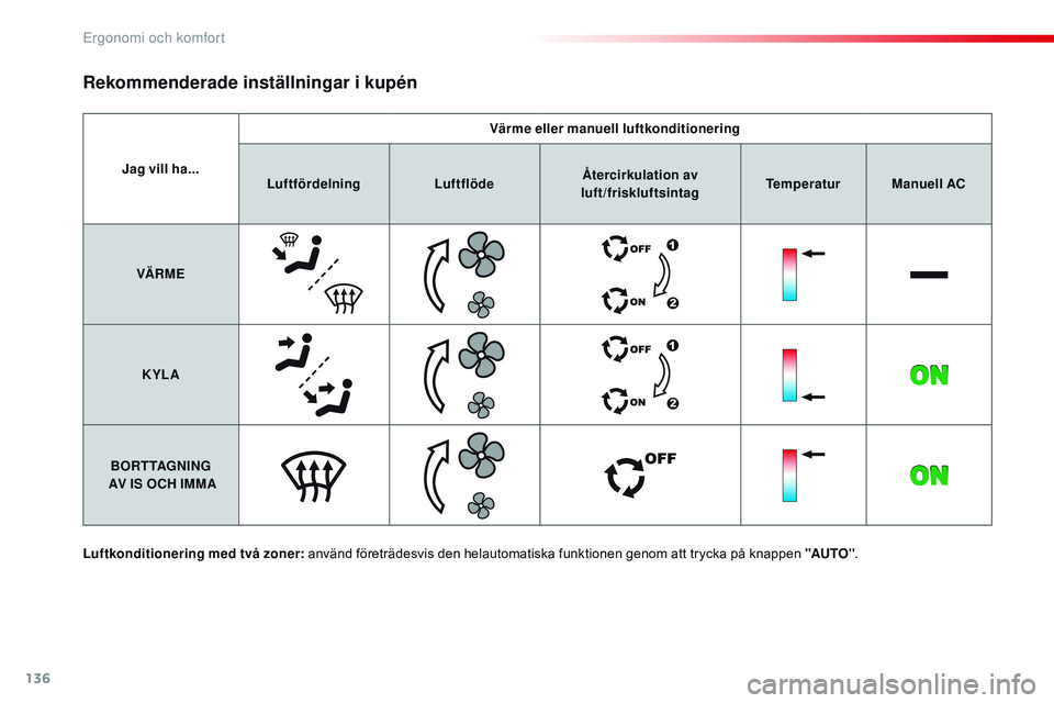 CITROEN JUMPER DISPATCH 2017 InstruktionsbÖcker (in Swedish) 136
Jumpy _sv_Chap03_ergonomie-et-confort_ed01-2016
Jag vill ha...Värme eller manuell luftkonditionering
Luftfördelning LuftflödeÅtercirkulation av
luft /friskluftsintag Temperatur
Manuell AC
VÄ CITROEN JUMPER DISPATCH 2017 InstruktionsbÖcker (in Swedish) 136
Jumpy _sv_Chap03_ergonomie-et-confort_ed01-2016
Jag vill ha...Värme eller manuell luftkonditionering
Luftfördelning LuftflödeÅtercirkulation av
luft /friskluftsintag Temperatur
Manuell AC
VÄ