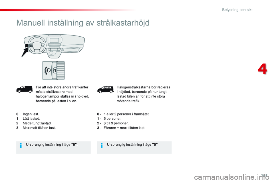 CITROEN JUMPER DISPATCH 2017 InstruktionsbÖcker (in Swedish) 155
Jumpy _sv_Chap04_eclairage-et-visibilite_ed01-2016
Halogenstrålkastarna bör regleras
i höjdled, beroende på hur tungt
lastad bilen är, för att inte störa
mötande trafik.
0 -
1 e
lle CITROEN JUMPER DISPATCH 2017 InstruktionsbÖcker (in Swedish) 155
Jumpy _sv_Chap04_eclairage-et-visibilite_ed01-2016
Halogenstrålkastarna bör regleras
i höjdled, beroende på hur tungt
lastad bilen är, för att inte störa
mötande trafik.
0 -
1 e
lle