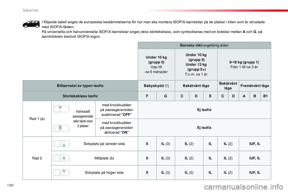 CITROEN JUMPER DISPATCH 2017  InstruktionsbÖcker (in Swedish) 190
Jumpy _sv_Chap05_securite_ed01-2016
I följande tabell anges de europeiska bestämmelserna för hur man ska montera ISOFIX-barnstolar på de platser i bilen som är utrustade 
med ISOFIX-fästen.
