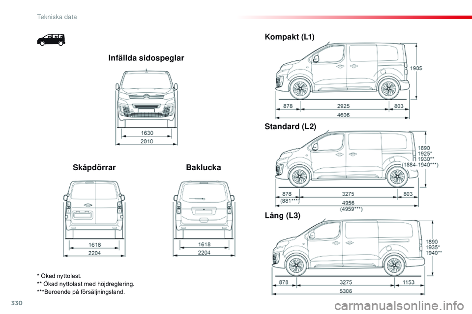 CITROEN JUMPER DISPATCH 2017  InstruktionsbÖcker (in Swedish) 330
Jumpy _sv_Chap09_caracteristiques-techniques_ed01-2016
Infällda sidospeglar
Skåpdörrar BakluckaKompakt (L1)
Standard (L2)
Lång (L3)
* Ökad nyttolast.
** Ökad nyttolast med höjdreglering.
**
