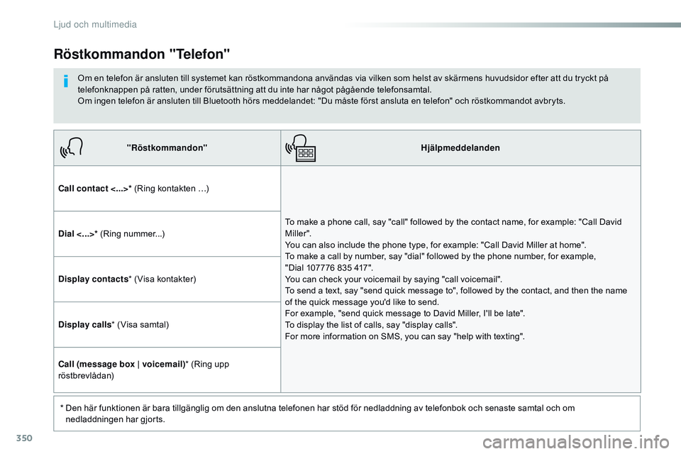 CITROEN JUMPER DISPATCH 2017  InstruktionsbÖcker (in Swedish) 350
Jumpy_sv_Chap10b_NAC-1_ed01-2016
"Röstkommandon"Hjälpmeddelanden
Call contact <...> * (Ring kontakten …)
To make a phone call, say "call" followed by the contact name, for exam