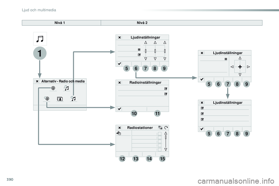 CITROEN JUMPER DISPATCH 2017  InstruktionsbÖcker (in Swedish) 390
1
96785
1011
13141512
9
9
6
6
7
7
8
8
5
5
Jumpy_sv_Chap10b_NAC-1_ed01-2016
Nivå 1Nivå 2
Alternativ - Radio och media
Ljudinställningar
Ljudinställningar
Ljudinställningar
Radioinställningar
