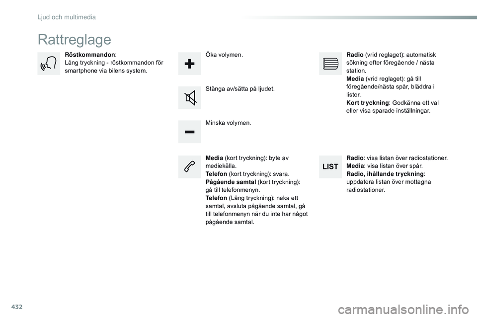 CITROEN JUMPER DISPATCH 2017  InstruktionsbÖcker (in Swedish) 432
Jumpy_sv_Chap10c_RCC-1_ed01-2016
Rattreglage
Media (kort tryckning): byte av 
mediekälla.
Telefon  (kort tryckning): svara.
Pågående samtal  (kort tryckning): 
gå till telefonmenyn.
Telefon  (