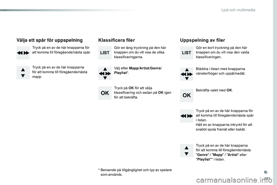 CITROEN JUMPER DISPATCH 2017  InstruktionsbÖcker (in Swedish) 493
Jumpy_sv_Chap10d_RD6_ed01-2016
Välja ett spår för uppspelningKlassificera filerUppspelning av filer
Gör en lång tryckning på den här 
knappen om du vill visa de olika 
klassificeringarna.
V