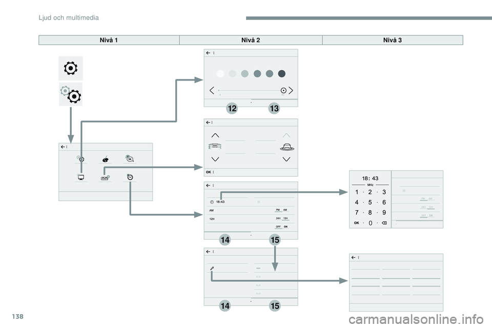 CITROEN JUMPER DISPATCH 2017  InstruktionsbÖcker (in Swedish) 138
1415
1415
1213
Transversal-Citroen_sv_Chap02_RCC-2-2-0_ed01-2016
Nivå 1Nivå 2Nivå 3 
Ljud och multimedia  