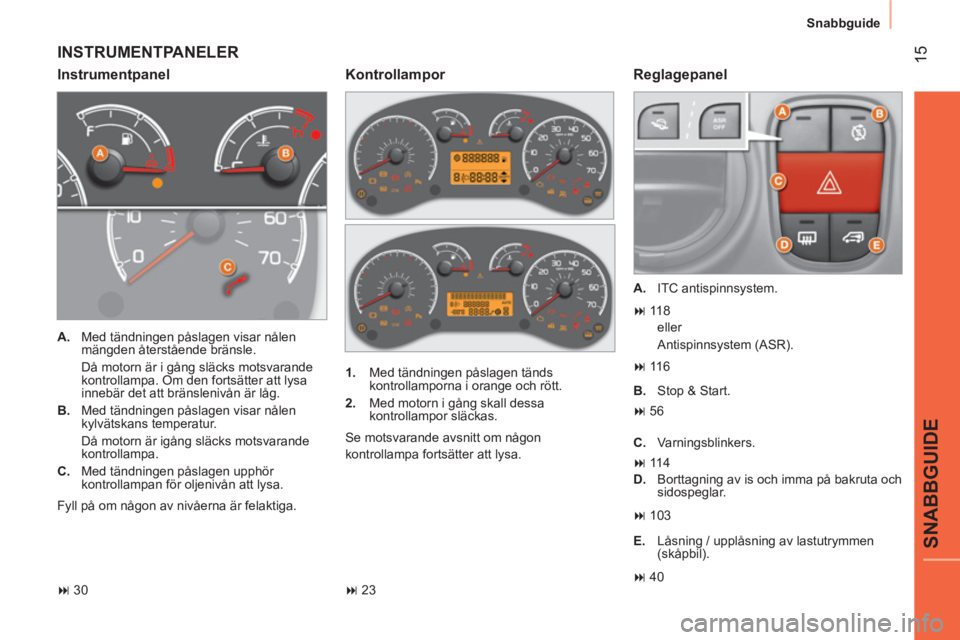 CITROEN NEMO 2014  InstruktionsbÖcker (in Swedish)  15
SNABBGUIDE
Snabbguide
 
INSTRUMENTPANELER 
 
 
Instrumentpanel   
Reglagepanel 
 
 
 
A. 
  Med tändningen påslagen visar nålen 
mängden återstående bränsle.  
  Då motorn är i gång slä