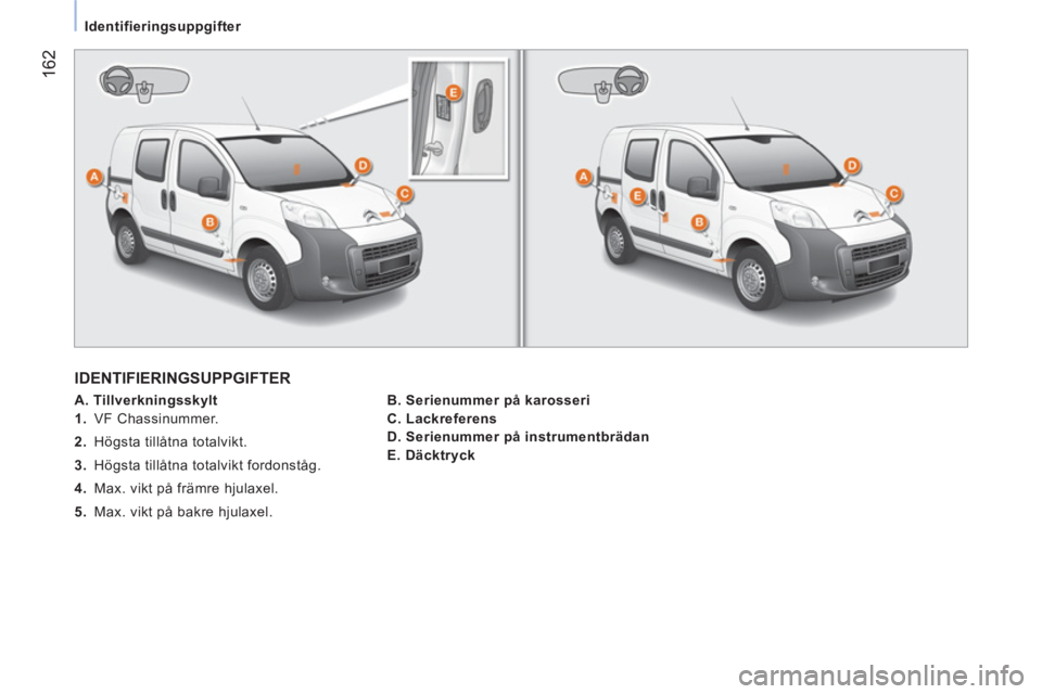 CITROEN NEMO 2014 InstruktionsbÖcker (in Swedish) 162
Identifieringsuppgifter
IDENTIFIERINGSUPPGIFTER
A. Tillverkningsskylt
1. VF Chassinummer.
2. Högsta tillåtna totalvikt.
3. Högsta tillåtna totalvikt CITROEN NEMO 2014 InstruktionsbÖcker (in Swedish) 162
Identifieringsuppgifter
IDENTIFIERINGSUPPGIFTER
A. Tillverkningsskylt
1. VF Chassinummer.
2. Högsta tillåtna totalvikt.
3. Högsta tillåtna totalvikt